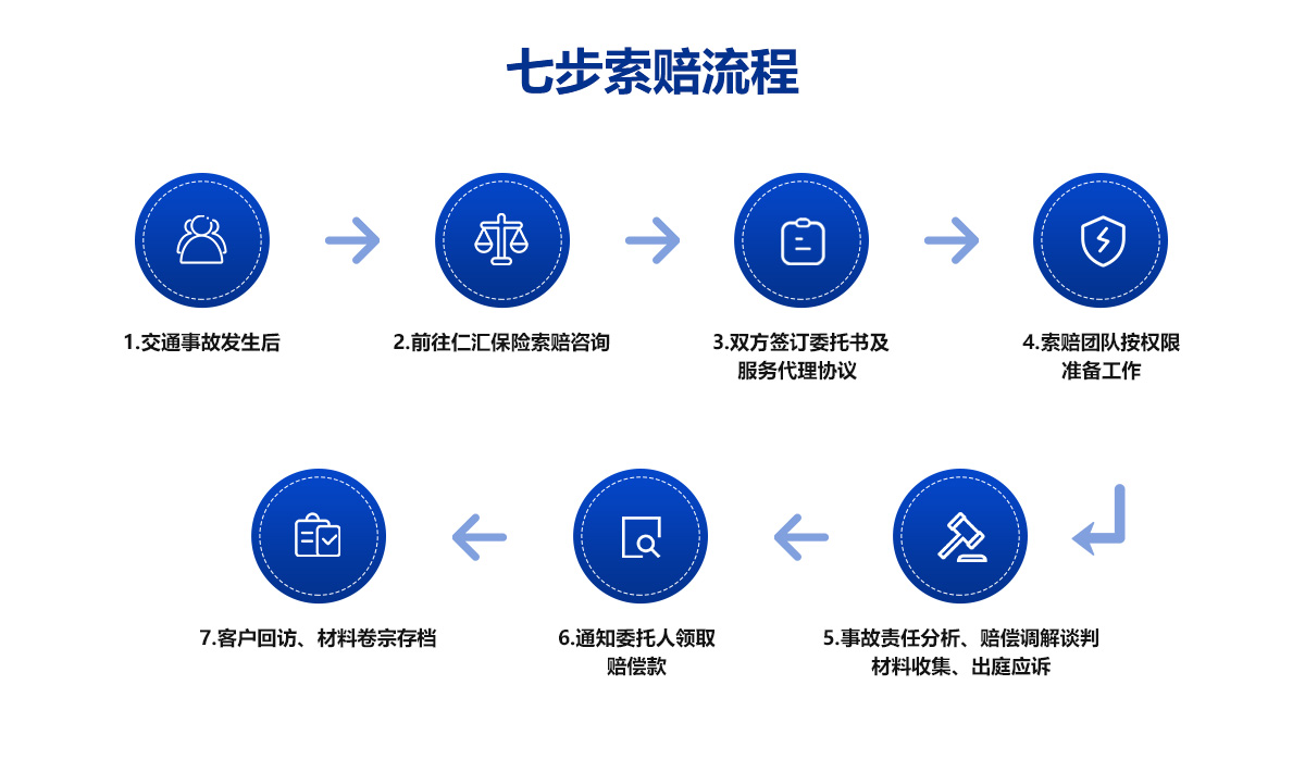索赔流程.jpg